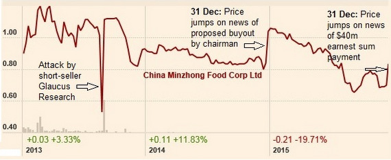 minzhongchart12.15