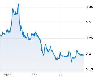 qingmei_chart_sept11