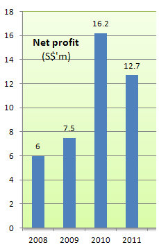 serial_profit_feb12