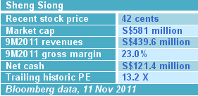 2011Nov11table