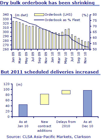 drybulk