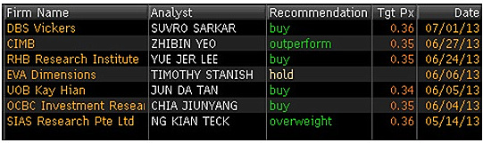 namcheong_analysts7.13