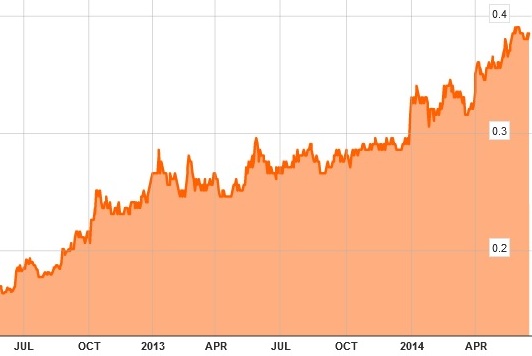 namcheong_chart6.14