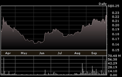 namcheong_chart_10.12