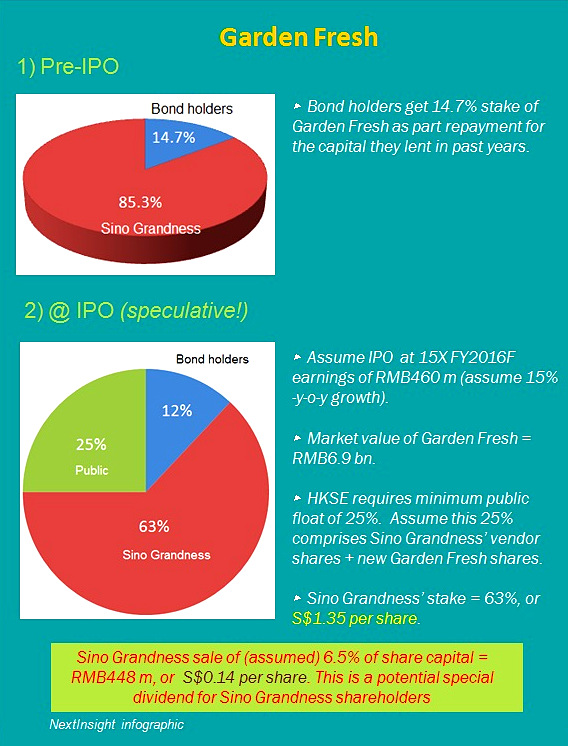 GFIPOinfo3.16