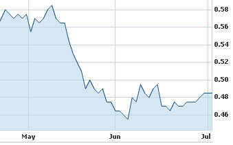 SG_chart_Jul11