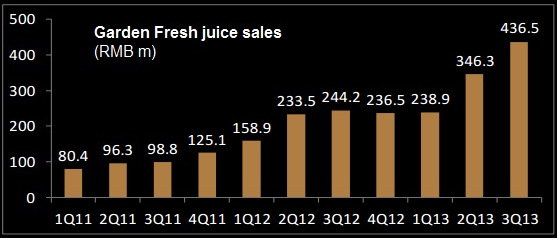 beverage3q2013