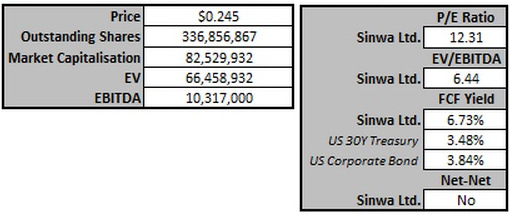 valuation7.14