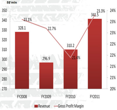 FY11_Stamford-1