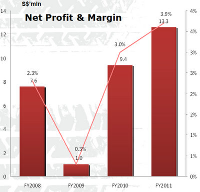 FY11_profit_Stamford