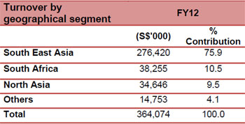 fy2012-sales