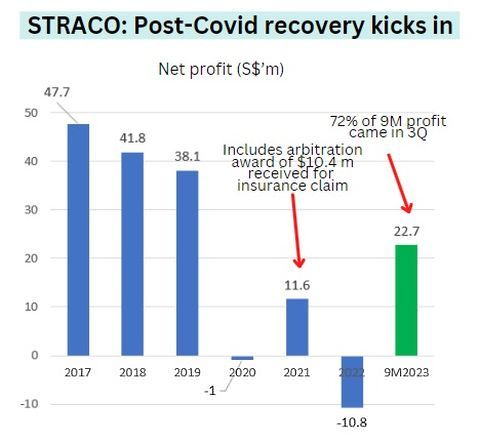 Straco chart9.23