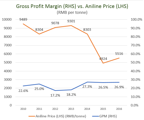 GrossProfitMargin8.19b