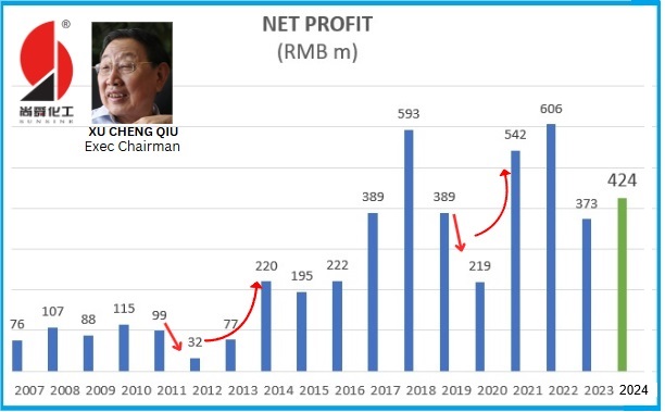 profit 9.24