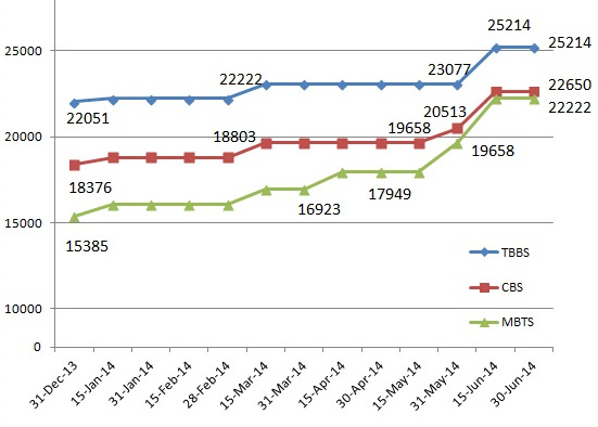 accelerators_chart6.14