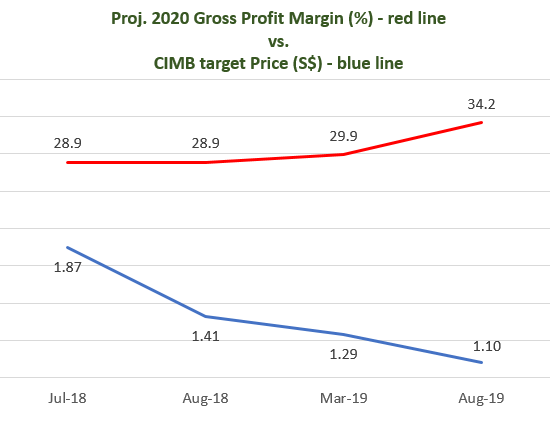 gpm cimb9.19