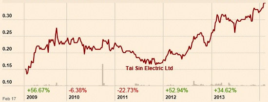 taisin_chart2.14