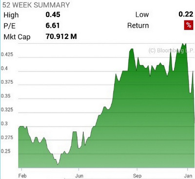 tech_chart1.14