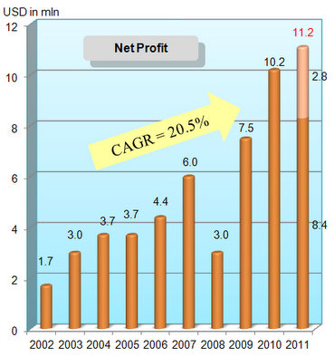 tech_profit_feb12-001