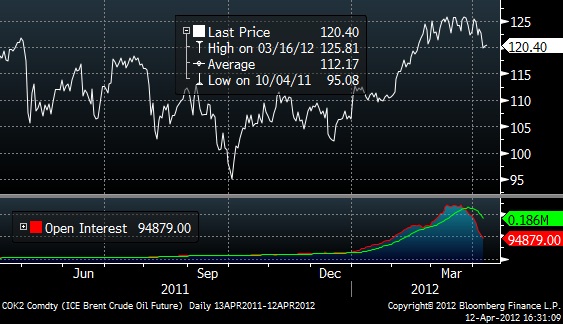 Crude_Oil_Px_YT12Apr2012