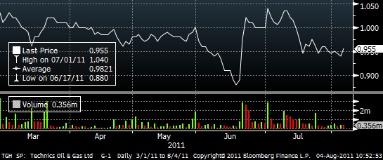 Technics_pxchart