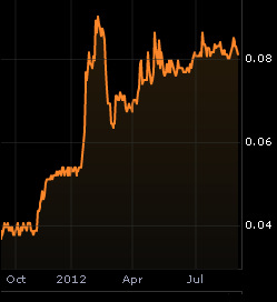 AEM_chart_Sept12