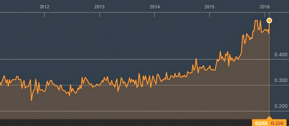 CEI chart2.16