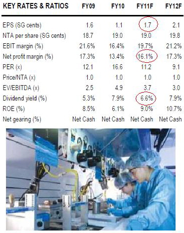 Ocbc_aug10