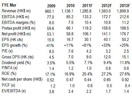 Valuetronics_CIMB