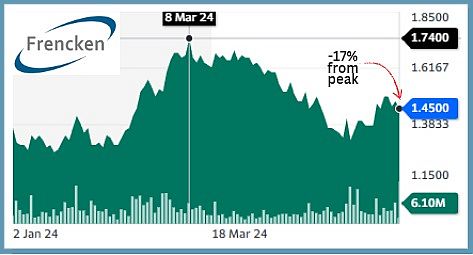 frencken chart5.24