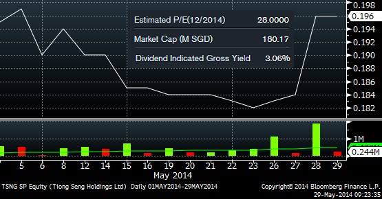 Tiong_Seng_stkpx_14.5