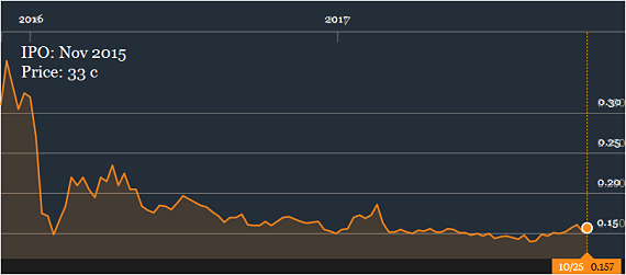 chart10.17