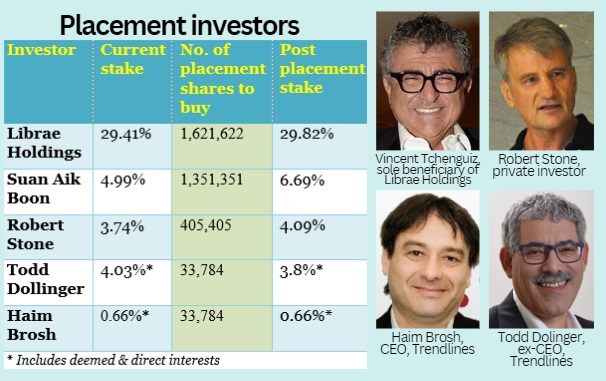 placement inv7.24