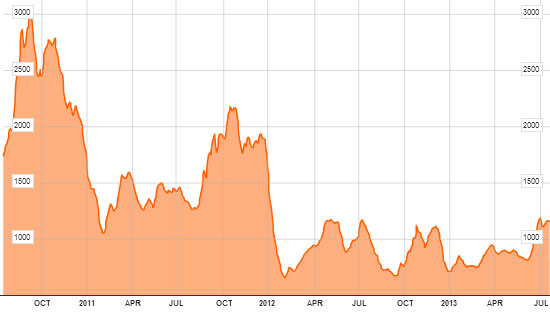 bdi-2011-Jul2013