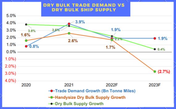 drybulk supply5.22