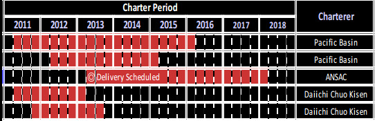 uni_charterperiods3.13