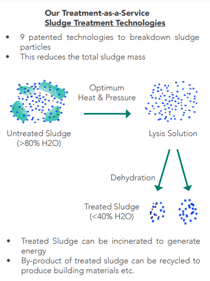 sludge4.21