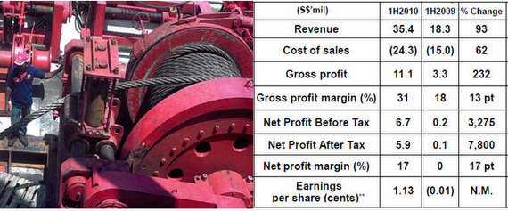 Winches_financials