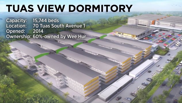 TuasView6.26