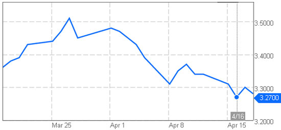 Wilmar-Apr-2013-stkpx