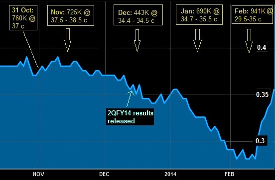 buyback2.14