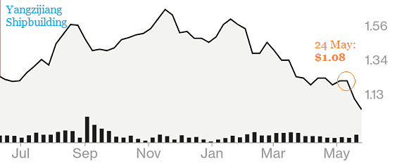 chart5.18