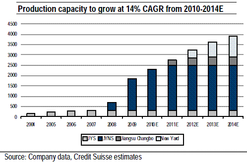 498_capacity_chart