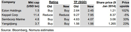 Nomura_picks1.15