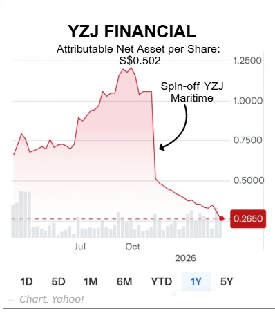 YZJF chart3.26