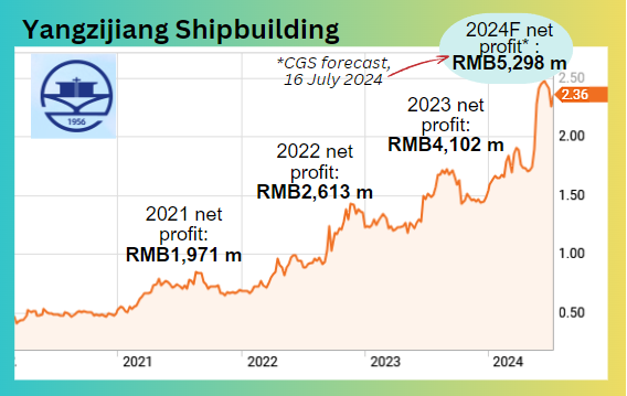 record2023results