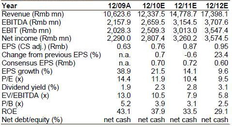 creditsuisse_yzj_sept10