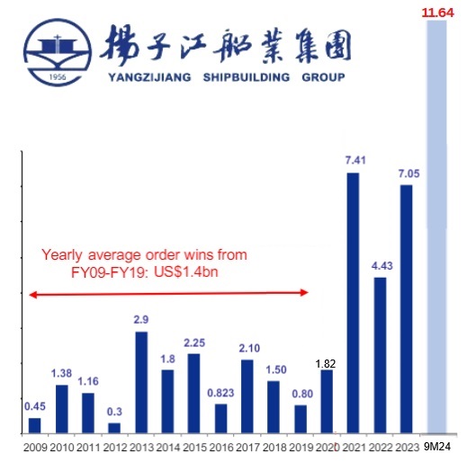 orderbook 2.2024