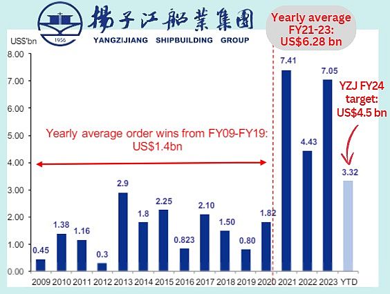 ytd order5.24