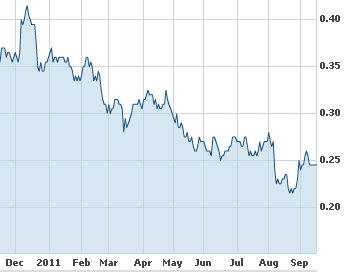 cah_chart_sept11